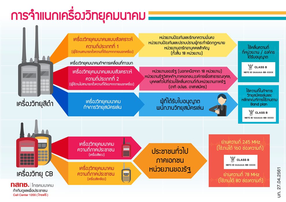 บท_การจำแนก_jpg-01.jpg