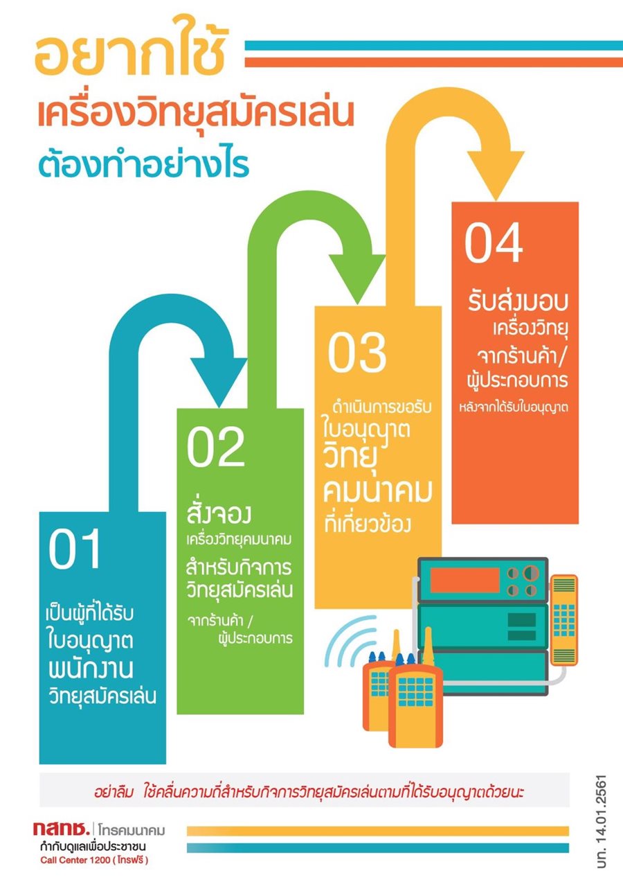 01_อยากใช้เครื่องวิทยุสมัครเล่น.jpg