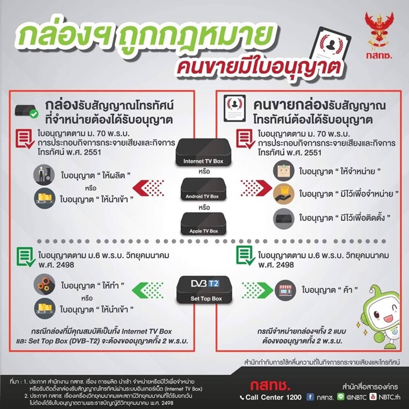 กล่องสัญญาณ.jpg