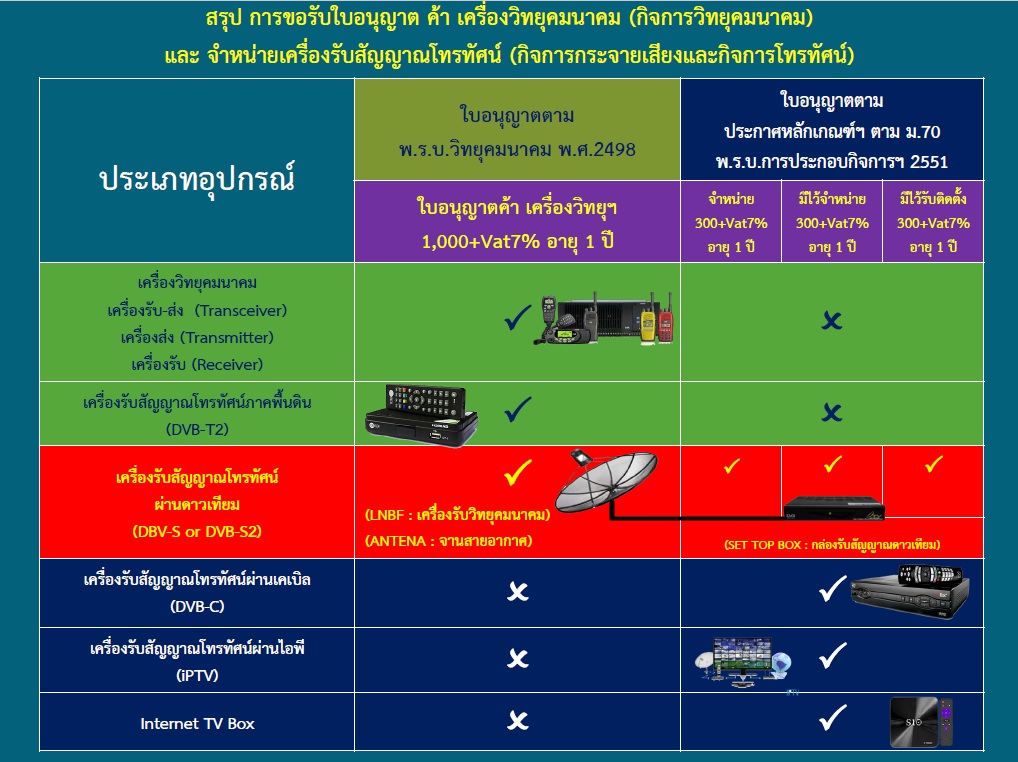 ตารางใบอนุญาต-(1).jpg