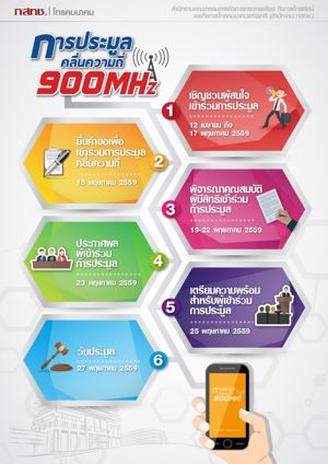  Infographic การจัดประมูลคลื่น 900 MHz