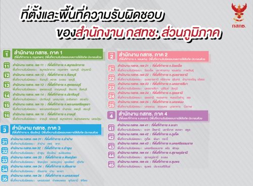 พื้นที่รับผิดชอบของสำนักงาน กสทช. ภูมิภาค/เขต
