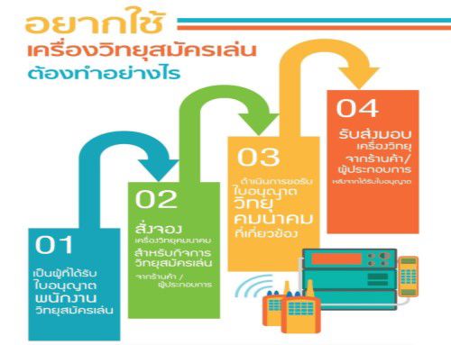 ขั้นตอนและอยากใช้เครื่องวิทยุสมัครเล่น